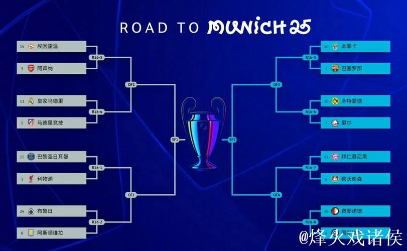 阿森纳创纪录欧冠开局,与另两英格兰队齐名 阿森纳创纪录欧冠开局,与另两英格兰队齐名